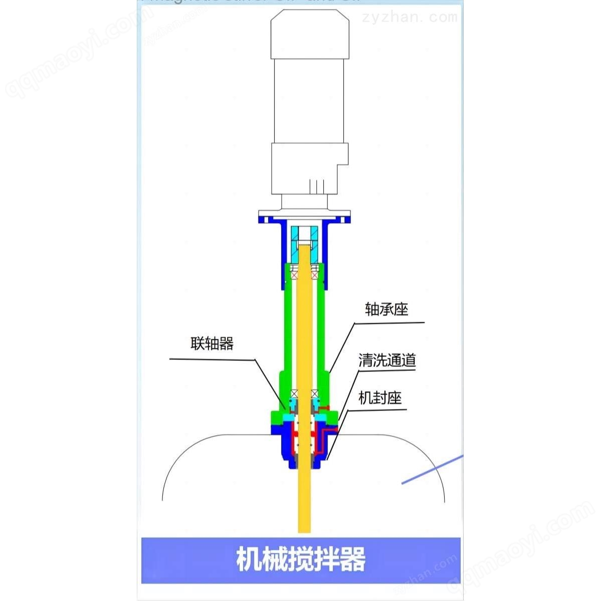 上机械搅拌器（侧搅拌）