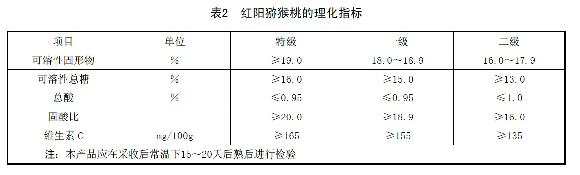 表2.jpg 表2.jpg