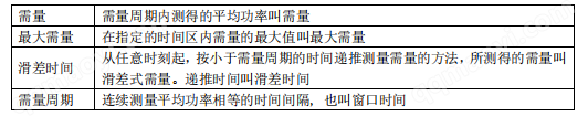 4G无线通讯远程电表